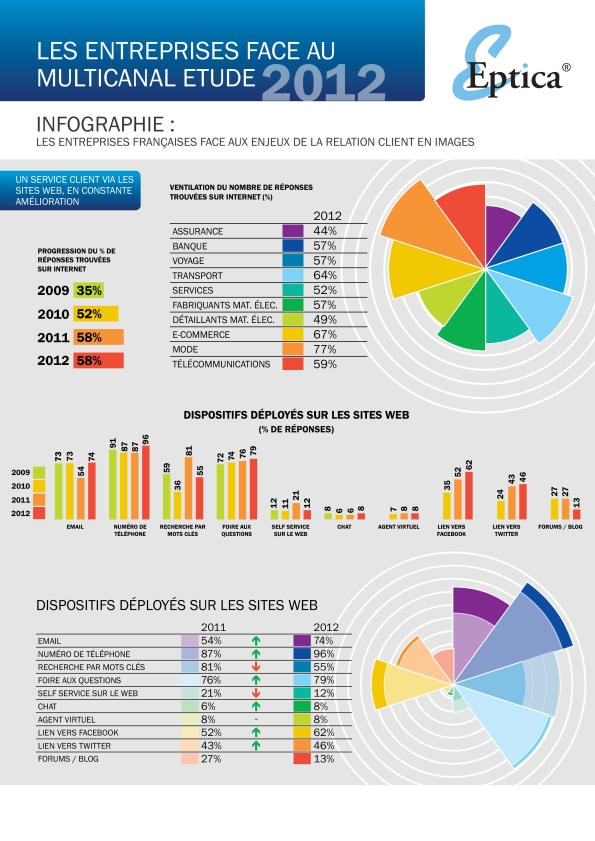 EpticaInfographie2012_1